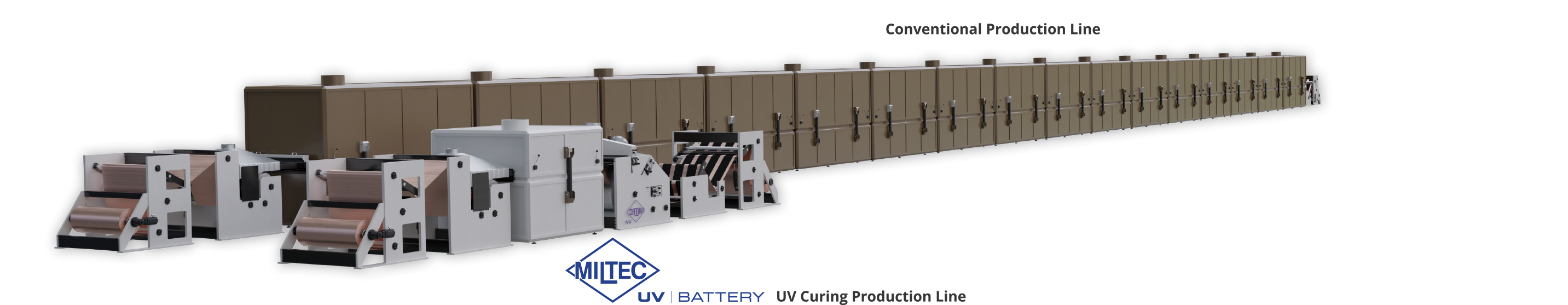 Miltec UV Curing Production Footprint